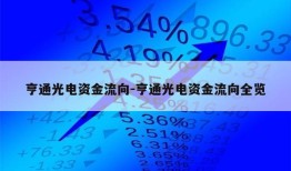 亨通光电资金流向-亨通光电资金流向全览