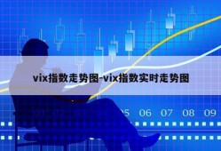 vix指数走势图-vix指数实时走势图