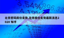 北京密码房价走势,北京房价走势最新消息2020 知乎