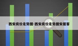 西安房价走势图-西安房价走势图安居客