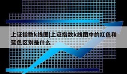 上证指数k线图|上证指数k线图中的红色和蓝色区别是什么