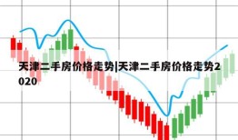 天津二手房价格走势|天津二手房价格走势2020