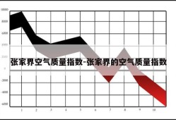 张家界空气质量指数-张家界的空气质量指数