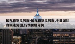 国际白银走势图-国际白银走势图,今日国际白银走势图,行情价格走势