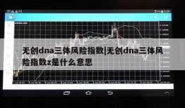 无创dna三体风险指数|无创dna三体风险指数z是什么意思