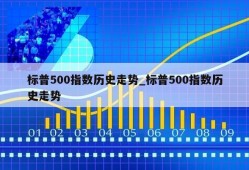 标普500指数历史走势_标普500指数历史走势