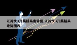 江苏快3开奖结果走势图,江苏快3开奖结果走势图表