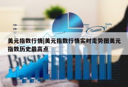 美元指数行情|美元指数行情实时走势图美元指数历史最高点