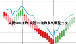 央视500指数-央视50指数多久调整一次