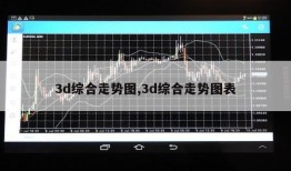 3d综合走势图,3d综合走势图表