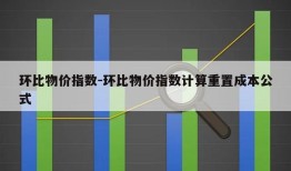 环比物价指数-环比物价指数计算重置成本公式