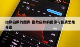 指数函数的图像-指数函数的图像与性质思维导图