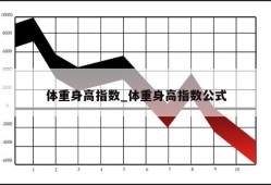 体重身高指数_体重身高指数公式