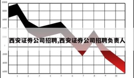 西安证券公司招聘,西安证券公司招聘负责人