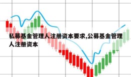 私募基金管理人注册资本要求,公募基金管理人注册资本