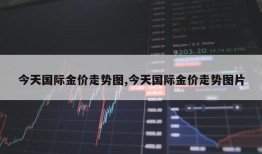 今天国际金价走势图,今天国际金价走势图片