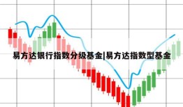 易方达银行指数分级基金|易方达指数型基金