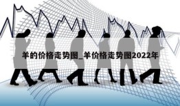 羊的价格走势图_羊价格走势图2022年