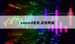 xauusd走势,走势数据