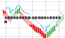 大赢家双色球走势图-双色球超级大赢家走势图