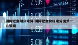 国际钯金期货走势|国际钯金价格走势图第一白银网