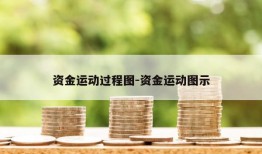 资金运动过程图-资金运动图示