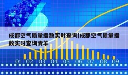 成都空气质量指数实时查询|成都空气质量指数实时查询青羊