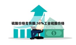 硫酸价格走势图,98%工业硫酸价格