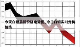 今天白银最新价格走势图_今日白银实时走势价格