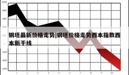 钢坯最新价格走势|钢坯价格走势西本指数西本新干线