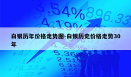 白银历年价格走势图-白银历史价格走势30年