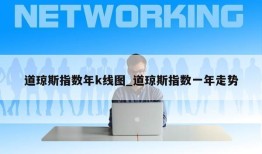 道琼斯指数年k线图_道琼斯指数一年走势