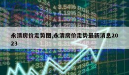 永清房价走势图,永清房价走势最新消息2023