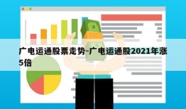 广电运通股票走势-广电运通股2021年涨5倍