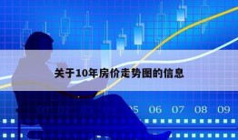 关于10年房价走势图的信息