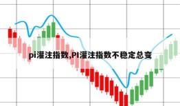 pi灌注指数,PI灌注指数不稳定总变