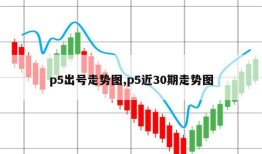 p5出号走势图,p5近30期走势图