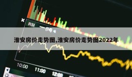 淮安房价走势图,淮安房价走势图2022年