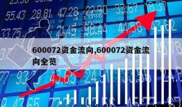 600072资金流向,600072资金流向全览