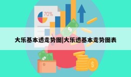 大乐基本透走势图|大乐透基本走势图表