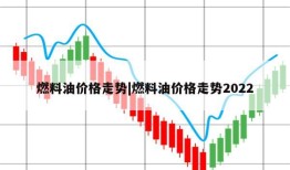 燃料油价格走势|燃料油价格走势2022