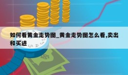 如何看黄金走势图_黄金走势图怎么看,卖出和买进