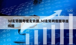 3d走势图夸度走势图,3d走势跨度图带连线图