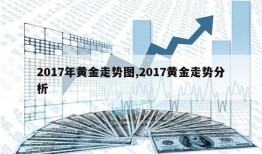 2017年黄金走势图,2017黄金走势分析