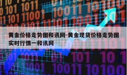 黄金价格走势图和讯网-黄金现货价格走势图实时行情一和讯网