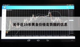 关于近10年黄金价格走势图的信息