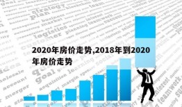 2020年房价走势,2018年到2020年房价走势