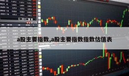 a股主要指数,a股主要指数指数估值表