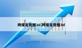 跨度走势图3d,跨度走势图3d