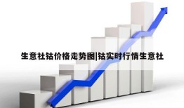 生意社钴价格走势图|钴实时行情生意社